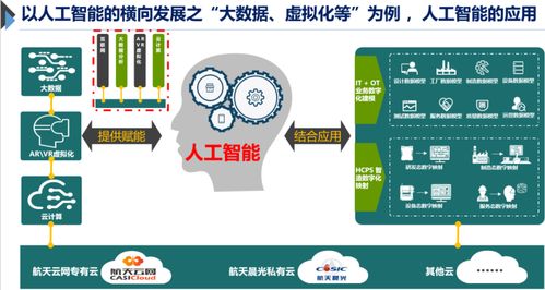 從信息化到智能工廠 如何以人工智能基礎(chǔ)軟件開(kāi)發(fā)搭建數(shù)字化轉(zhuǎn)型的關(guān)鍵橋梁
