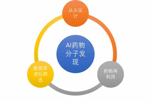 人工智能如何賦能小分子藥物開(kāi)發(fā) 基礎(chǔ)軟件的關(guān)鍵角色