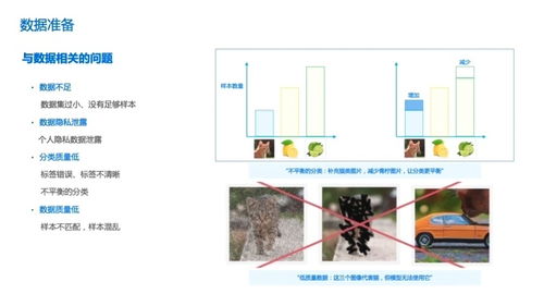 人工智能項(xiàng)目開(kāi)發(fā)與規(guī)劃 基礎(chǔ)軟件開(kāi)發(fā)的基石與藍(lán)圖