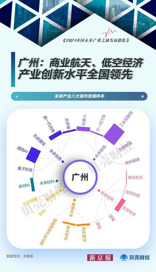 北京 量子科技引領(lǐng)未來(lái)，人工智能基礎(chǔ)軟件發(fā)展提速——中國(guó)未來(lái)產(chǎn)業(yè)城市發(fā)展樣本解析