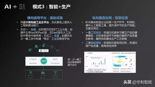 人工智能基礎軟件開發(fā)在制造產業(yè)發(fā)展中的機遇與挑戰(zhàn) 中國視角研究報告