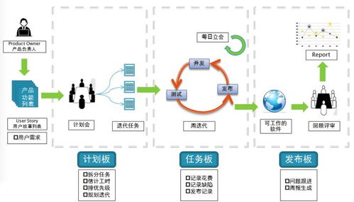 一鍵掌握軟件測試分類與開發(fā)模型 從基礎到人工智能實戰(zhàn)指南